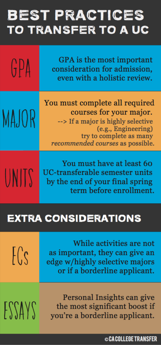 Best Tips to Transfer to a UC CA College Transfer