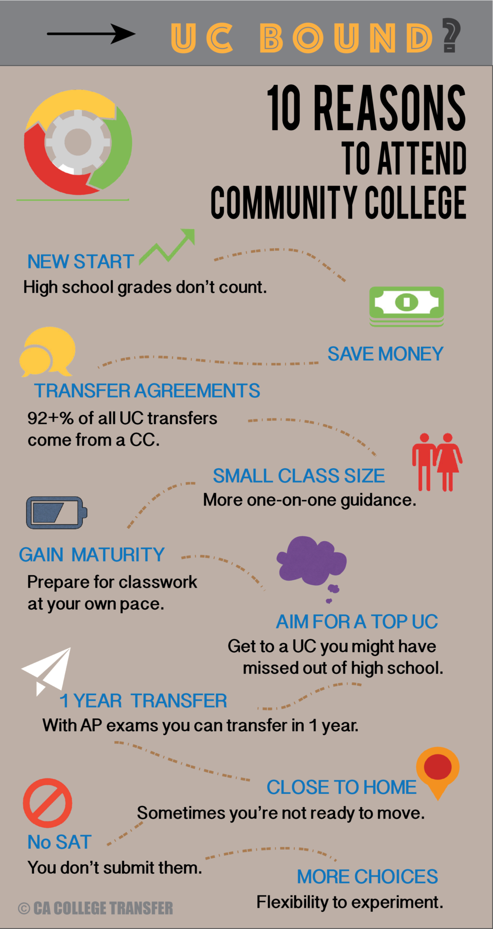 10-reasons-to-attend-a-community-college-ca-college-transfer