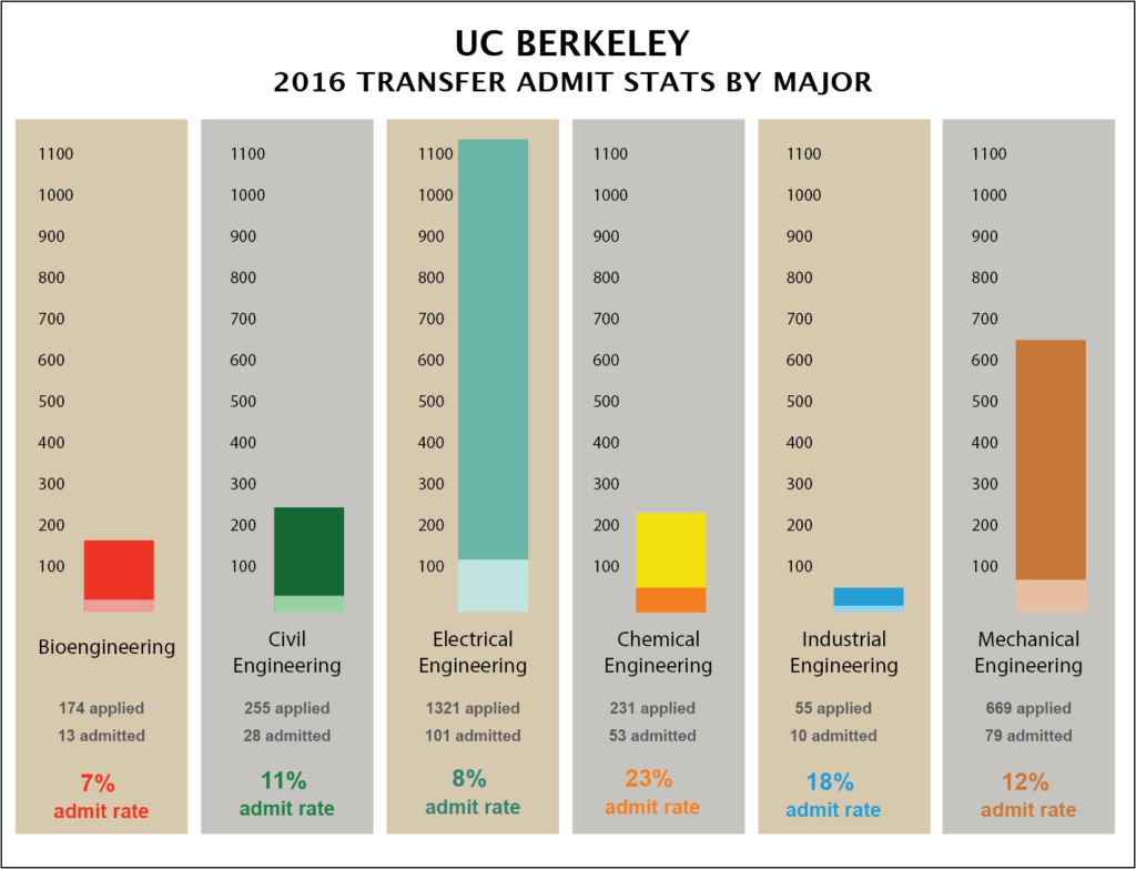 Uc Berkeley Ap Credit Chart
