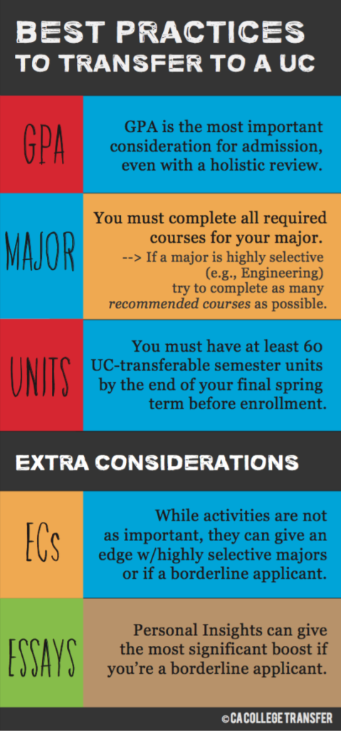 Best practices to transfer to a UC