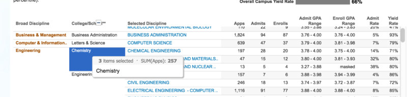 UC IRVINE TRANSFER GPA visual data 5