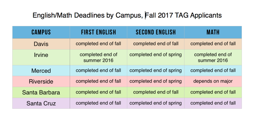 TAG English/Math deadlines 2017