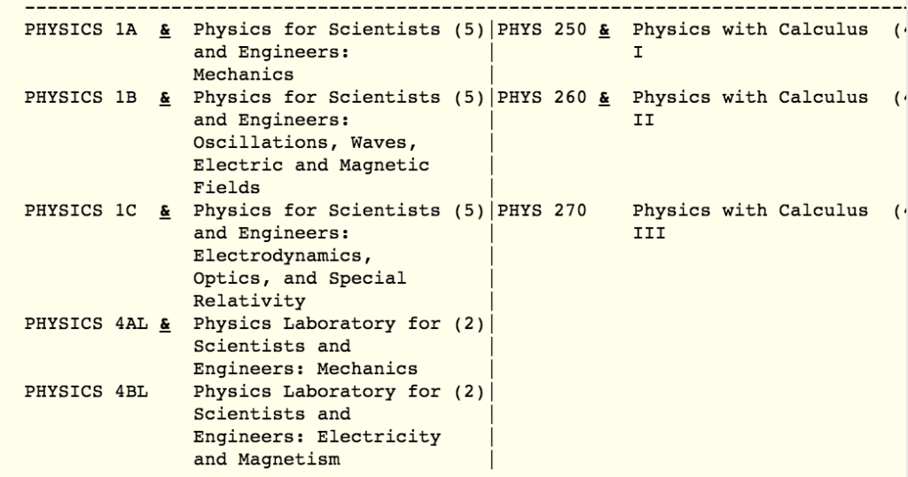 physics UC Irvine