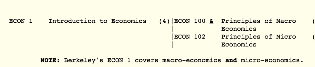 micor and macro econ