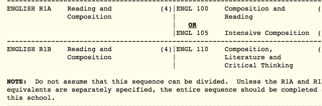 Haas English requirement