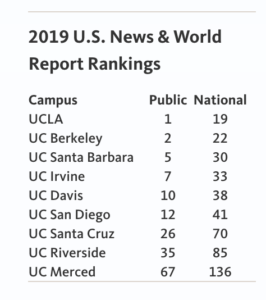 US News Rankings 2018