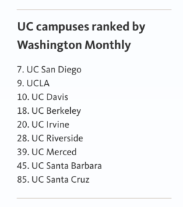 Washington Monthly best colleges for community