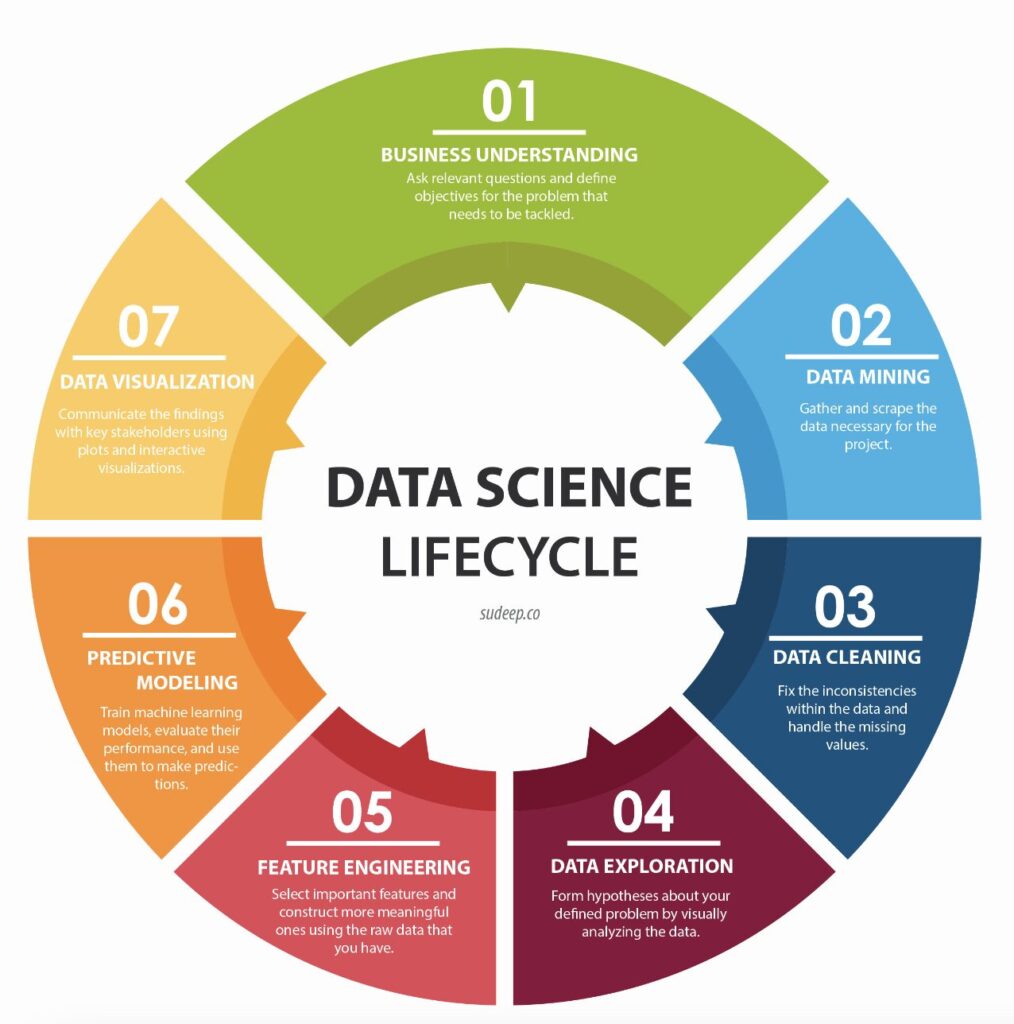 data science