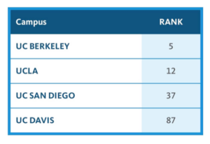 Pitchbook 2025 Top universities with Alumni Founders 