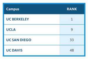 Pitchbook 025 Top universities with Female Founders